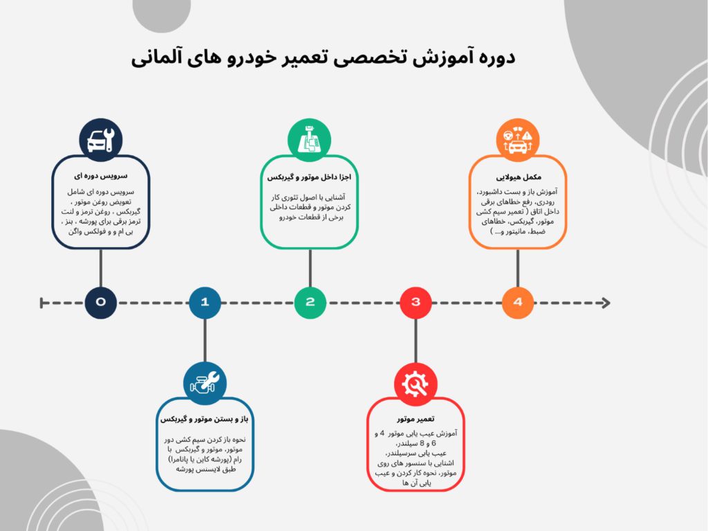 دوره آموزشی برق و مکانیک خودرو
